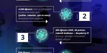 Kartal’da bilim ve teknolojinin kalbi Makina Hangar’da atıyor