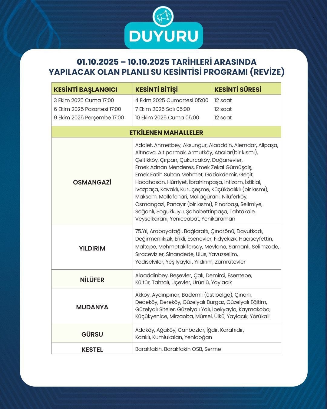 Bursa’da su kesintilerinde güncelleme yapıldı