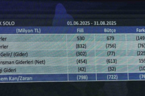 Fenerbahçe finansal tablolarına ait sonuçlar 25 Ekim’de açıklanacak