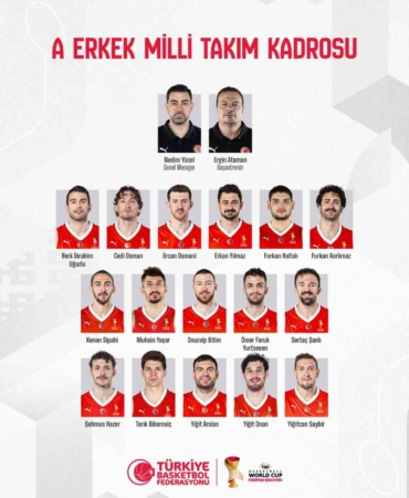 A Milli Erkek Basketbol Takımı’nın aday kadrosu belli oldu