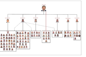İmamoğlu hakkındaki yolsuzluk soruşturması tamamlandı: Örgüt yöneticileri olduğu iddia edilen 6 isim dikkat çekti