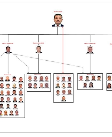 İmamoğlu hakkındaki yolsuzluk soruşturması tamamlandı: Örgüt yöneticileri olduğu iddia edilen 6 isim dikkat çekti