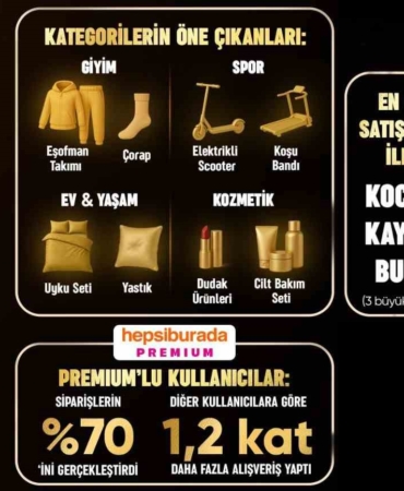 Efsane 11.11’de Hepsiburada’dan saniyede 22 ürün satıldı