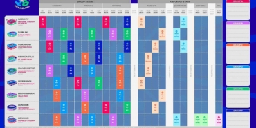 EURO 2028’de açılış Cardiff, final Londra’da