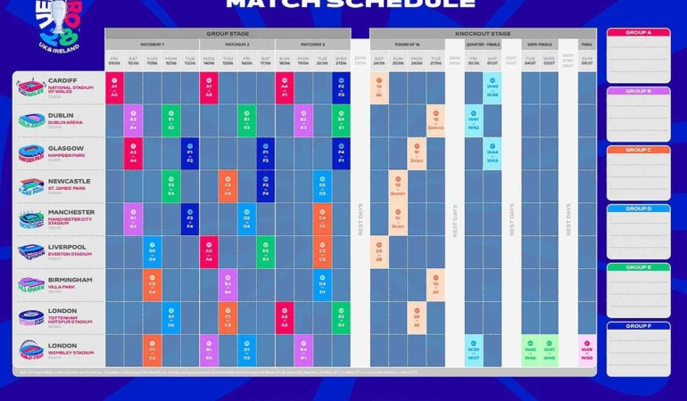 EURO 2028’de açılış Cardiff, final Londra’da
