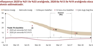 Merkez Bankası Başkanı Karahan: "Sıkı para politikamızın sonuçlarını kademeli bir şekilde almaya devam ediyoruz"