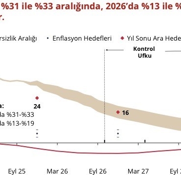 Merkez Bankası Başkanı Karahan: "Sıkı para politikamızın sonuçlarını kademeli bir şekilde almaya devam ediyoruz"