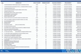 İstanbul’da D100 Karayolunda hız limiti değişti