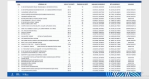 İstanbul’da D100 Karayolunda hız limiti değişti