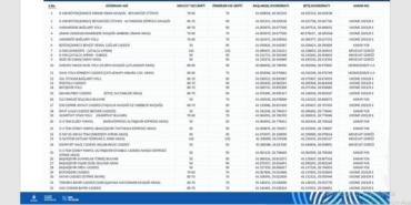İstanbul’da D100 Karayolunda hız limiti değişti