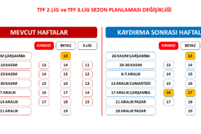 TFF 2. Lig ve TFF 3. Lig’de sezon planlaması değişti