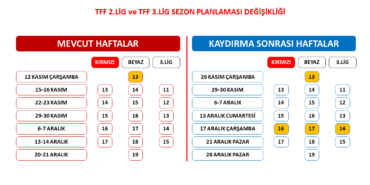TFF 2. Lig ve TFF 3. Lig’de sezon planlaması değişti