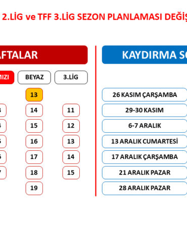 TFF 2. Lig ve TFF 3. Lig’de sezon planlaması değişti