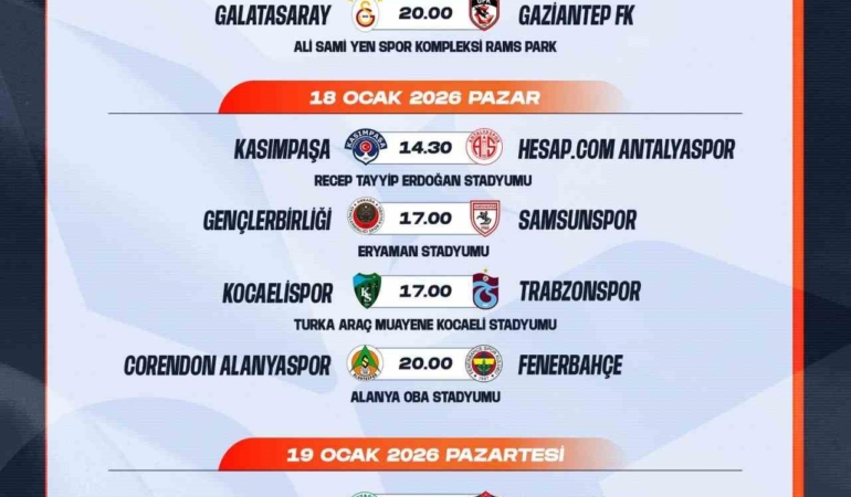 Trendyol Süper Lig’de 18-19. hafta programı açıklandı