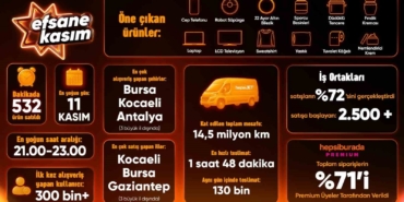 Hepsiburada, Efsane Kasım Z raporunu paylaştı