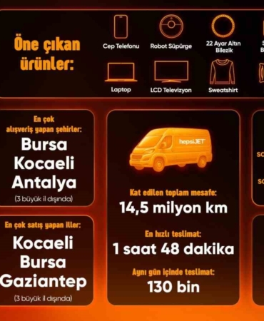 Hepsiburada, Efsane Kasım Z raporunu paylaştı