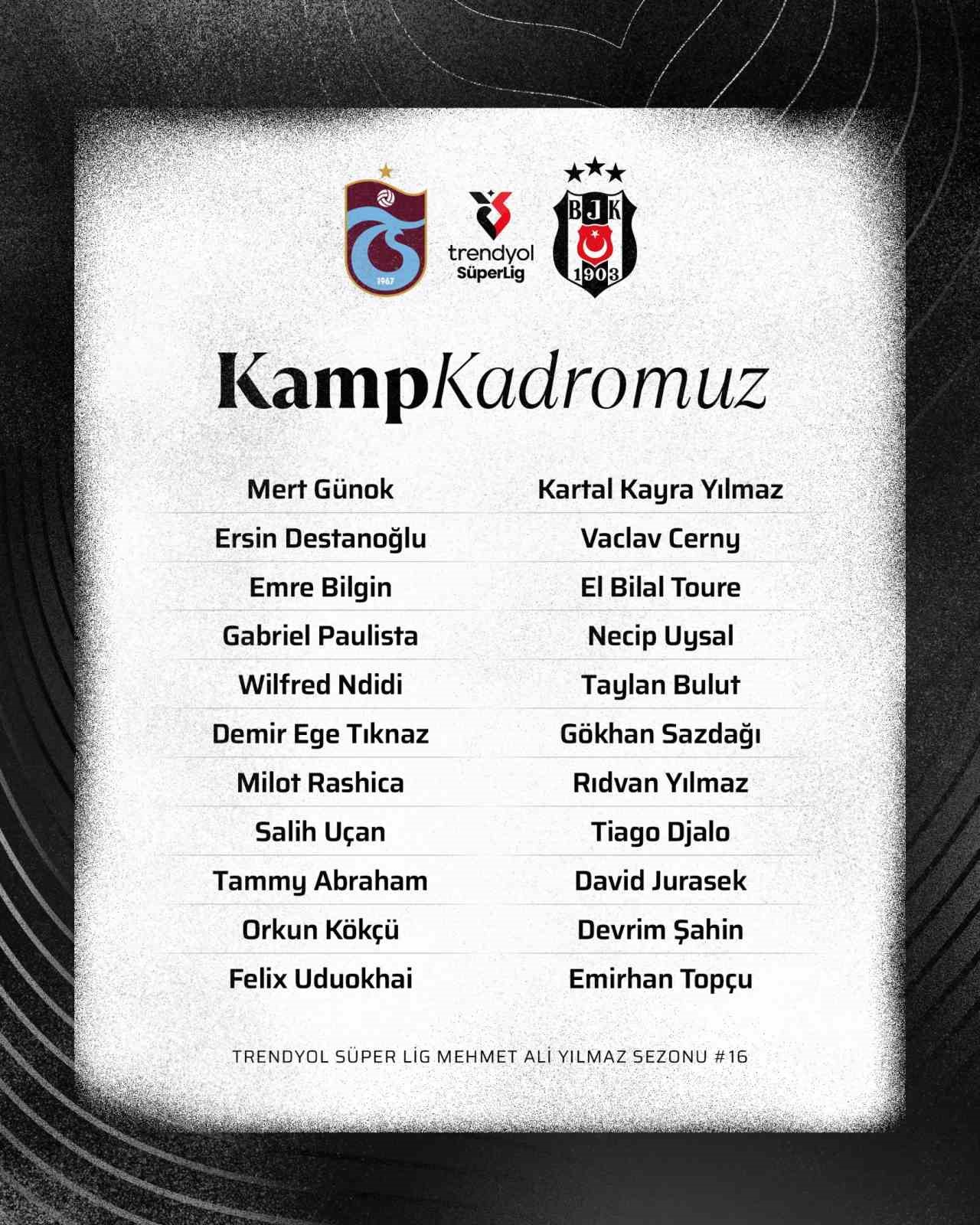 Beşiktaş’ın, Trabzonspor maçı kamp kadrosu belli oldu