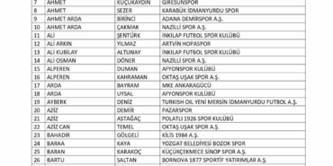 Bahis oynadığı tespit edilen 197 futbolcu daha PFDK’ya sevk edildi