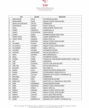 Bahis oynadığı tespit edilen 197 futbolcu daha PFDK’ya sevk edildi