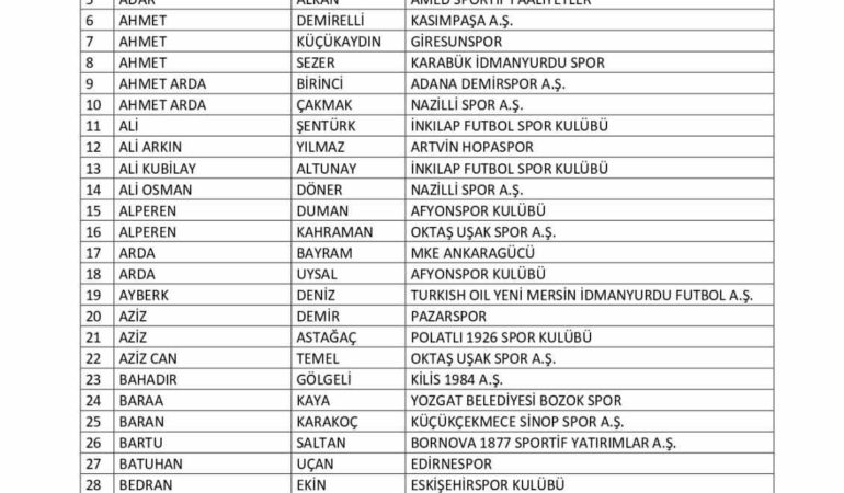 Bahis oynadığı tespit edilen 197 futbolcu daha PFDK’ya sevk edildi
