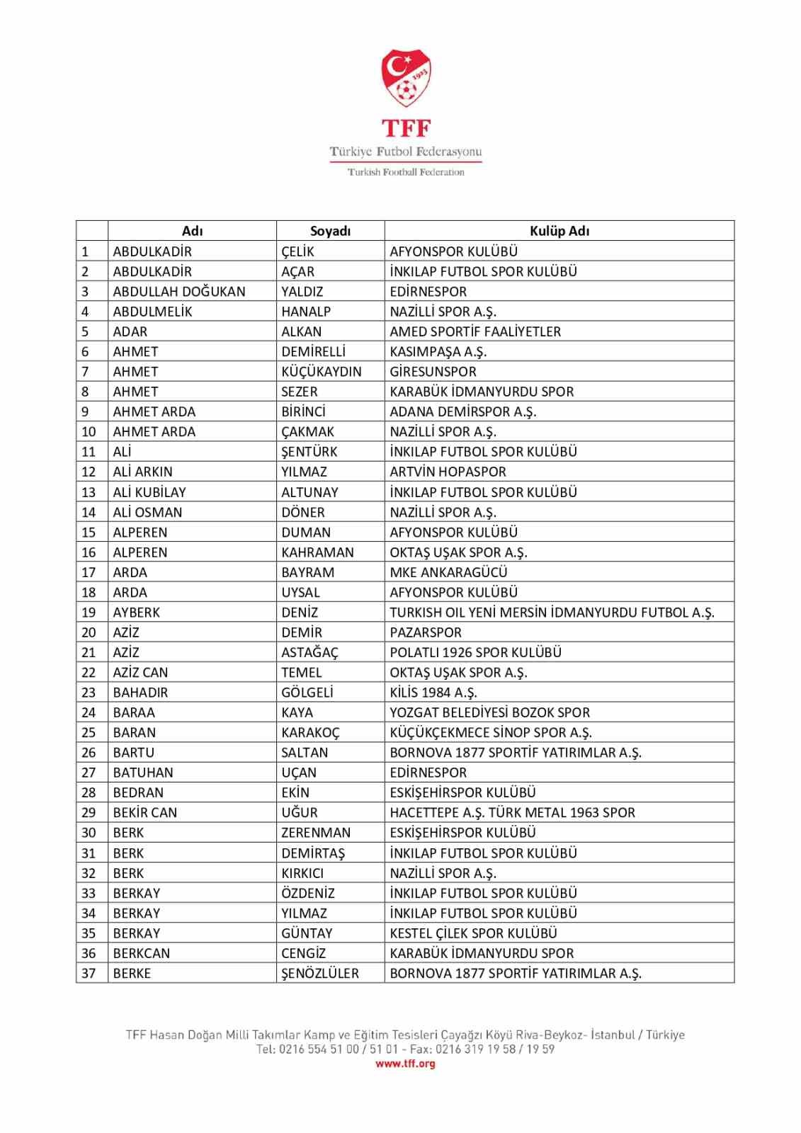 Bahis oynadığı tespit edilen 197 futbolcu daha PFDK’ya sevk edildi