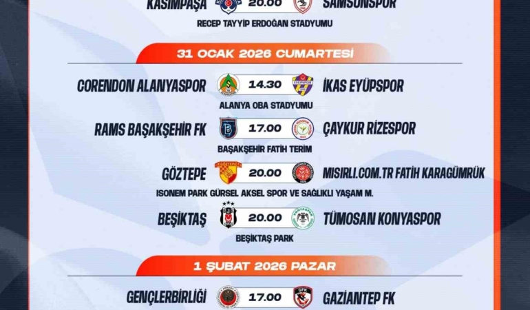 Trendyol Süper Lig’de 20-22. hafta programı açıklandı