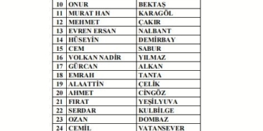 297 antrenör daha bahis nedeniyle PFDK’ya sevk edildi