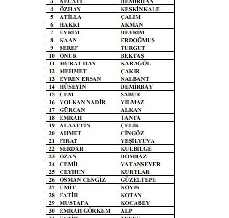 297 antrenör daha bahis nedeniyle PFDK’ya sevk edildi
