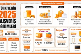 Hepsiburada, Türkiye’nin 2025 alışveriş tercihlerini açıkladı