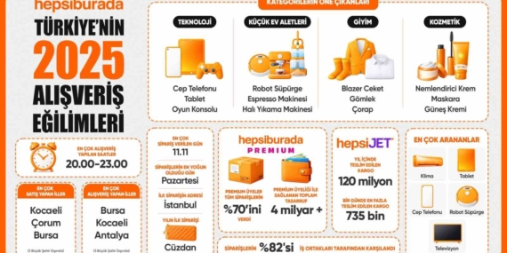 Hepsiburada, Türkiye’nin 2025 alışveriş tercihlerini açıkladı