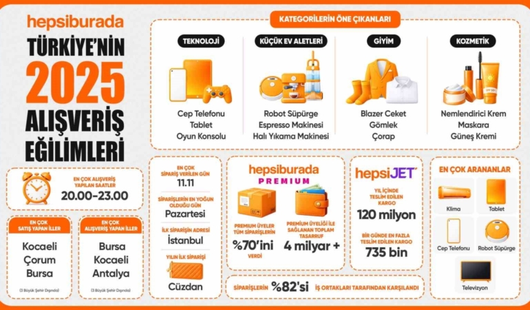 Hepsiburada, Türkiye’nin 2025 alışveriş tercihlerini açıkladı