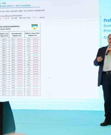 Başkan Mustafa Bozbey: "Su kaynaklarını korumak ortak sorumluluğumuz"