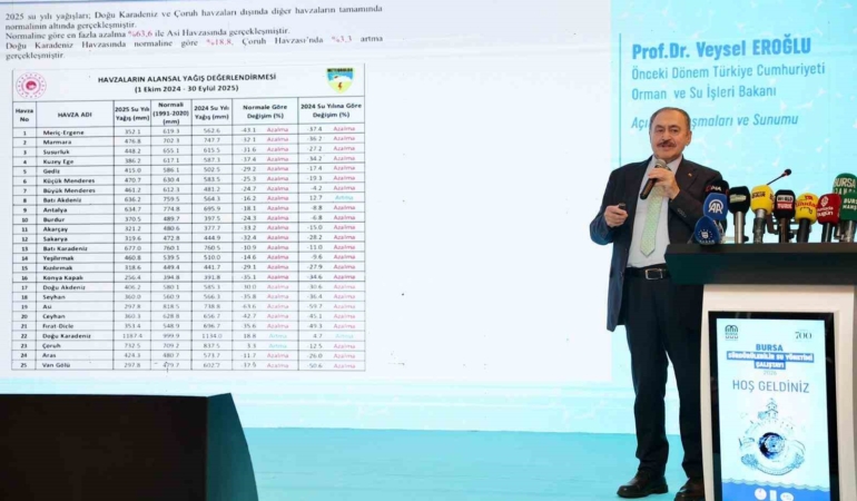 Başkan Mustafa Bozbey: "Su kaynaklarını korumak ortak sorumluluğumuz"