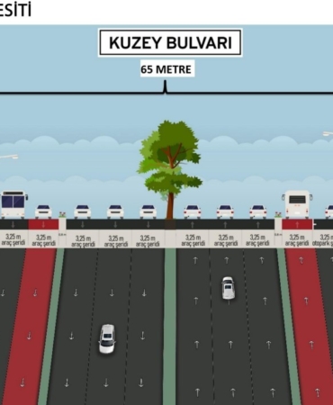 Bursa’da devasa kentsel dönüşüm...Bursa yeni bir bulvar kazanıyor