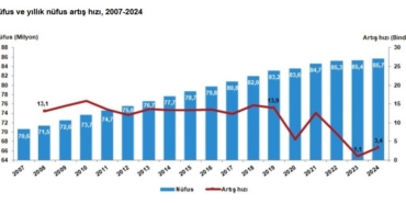 Tuzla İstanbul’un en hızlı büyüyen ilçesi oldu