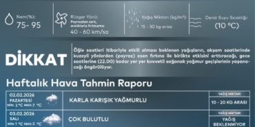 AKOM uyardı: İstanbul’da karla karışık yağmur bekleniyor