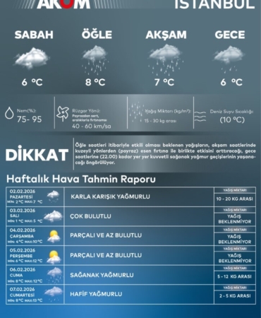 AKOM uyardı: İstanbul’da karla karışık yağmur bekleniyor