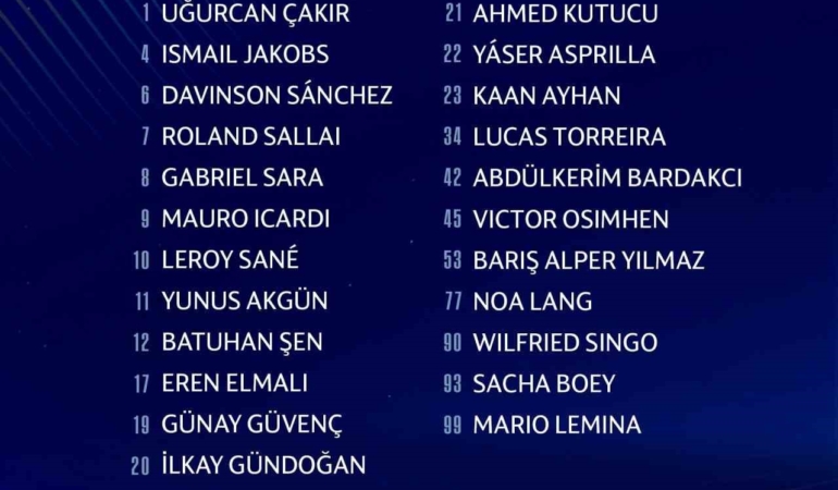 Galatasaray, Şampiyonlar Ligi kadrosunu UEFA’ya teslim etti