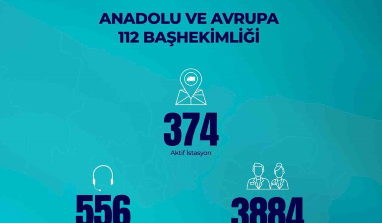 İstanbul İl Sağlık Müdürü Güner: "İstanbul genelinde toplam 48 bin 816 sağlık personelimiz bayram süresince görev başındadır"