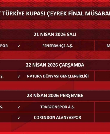 Ziraat Türkiye Kupası’nda çeyrek final programı belli oldu