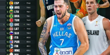 FIBA Erkekler Dünya Sıralaması’nda Türkiye’nin yeri değişmedi