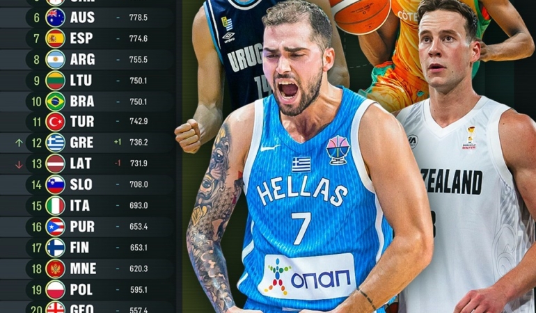 FIBA Erkekler Dünya Sıralaması’nda Türkiye’nin yeri değişmedi