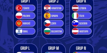 FIBA 2027 Kadınlar Avrupa Şampiyonası Elemeleri İkinci Turu kura çekimi gerçekleşti