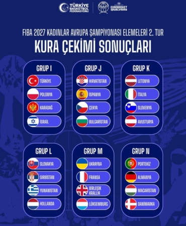 FIBA 2027 Kadınlar Avrupa Şampiyonası Elemeleri İkinci Turu kura çekimi gerçekleşti