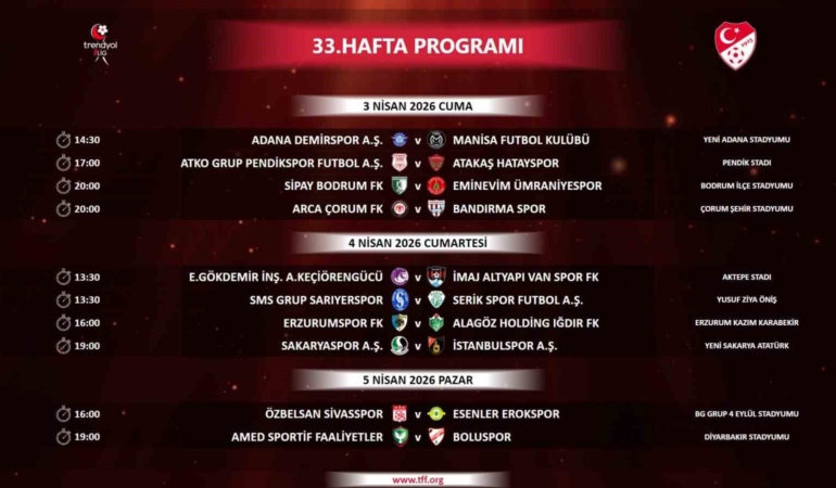 Trendyol 1. Lig’de 33, 34 ve 35. hafta maçlarının programı belli oldu