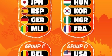 Türkiye’nin FIBA Kadınlar Dünya Kupası’nda grubu belli oldu