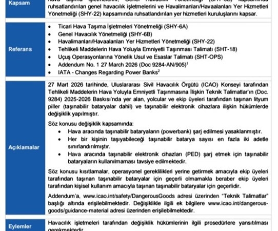 Uçuşlarda ’powerbank’ kullanımına yeni düzenleme