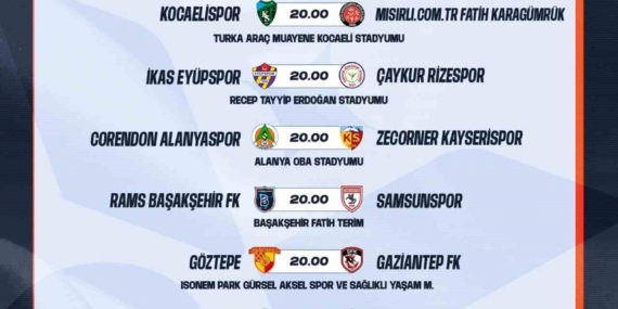 Trendyol Süper Lig’de 33. hafta programı belli oldu