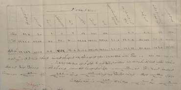 Çanakkale’de 1915 yılına ait sağlık raporu gün yüzüne çıktı