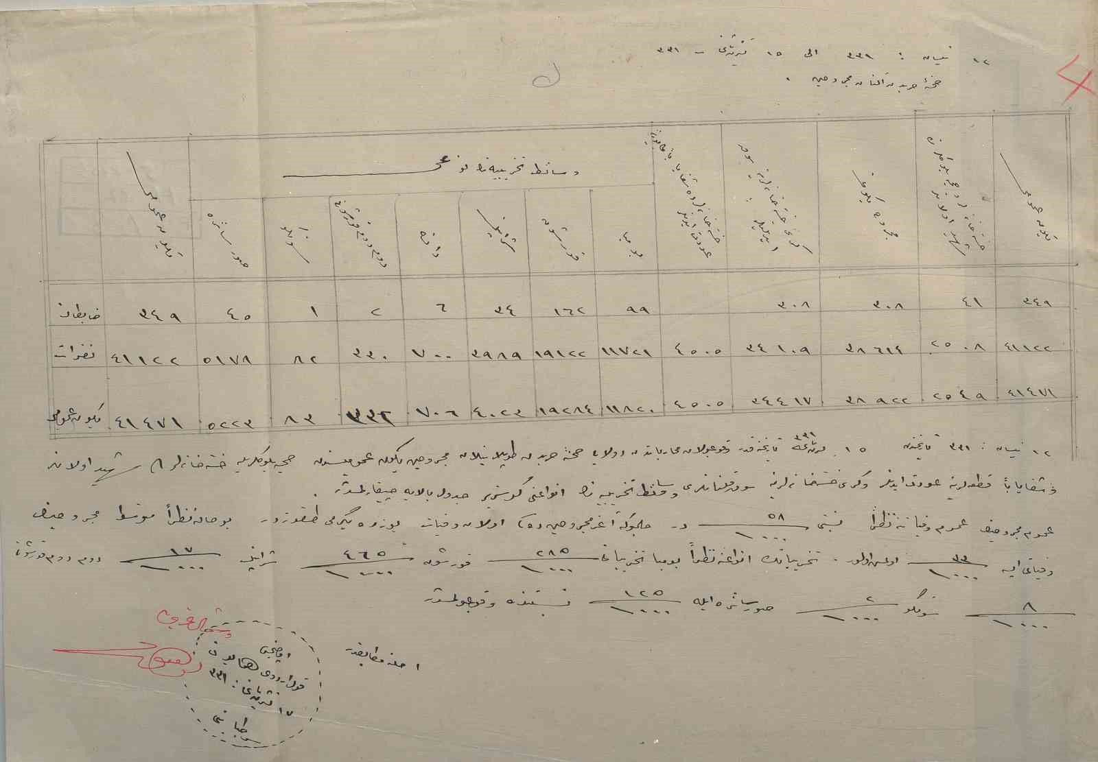 Çanakkale’de 1915 yılına ait sağlık raporu gün yüzüne çıktı